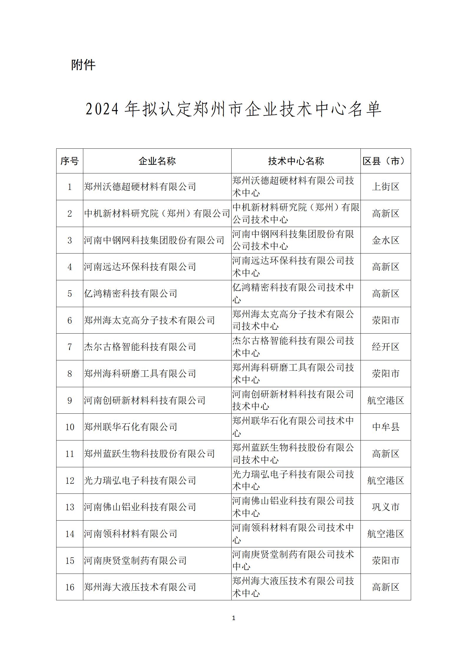 2024年拟认定郑州市企业技术中心名单_01.jpg