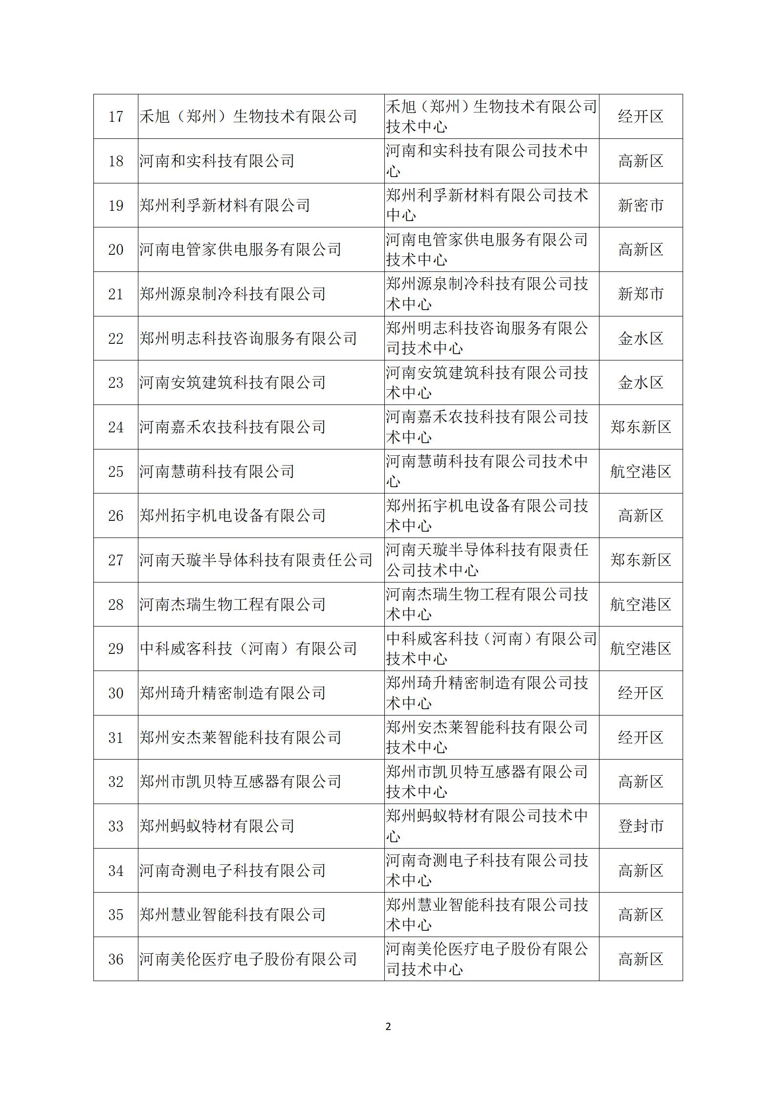 2024年拟认定郑州市企业技术中心名单_02.jpg