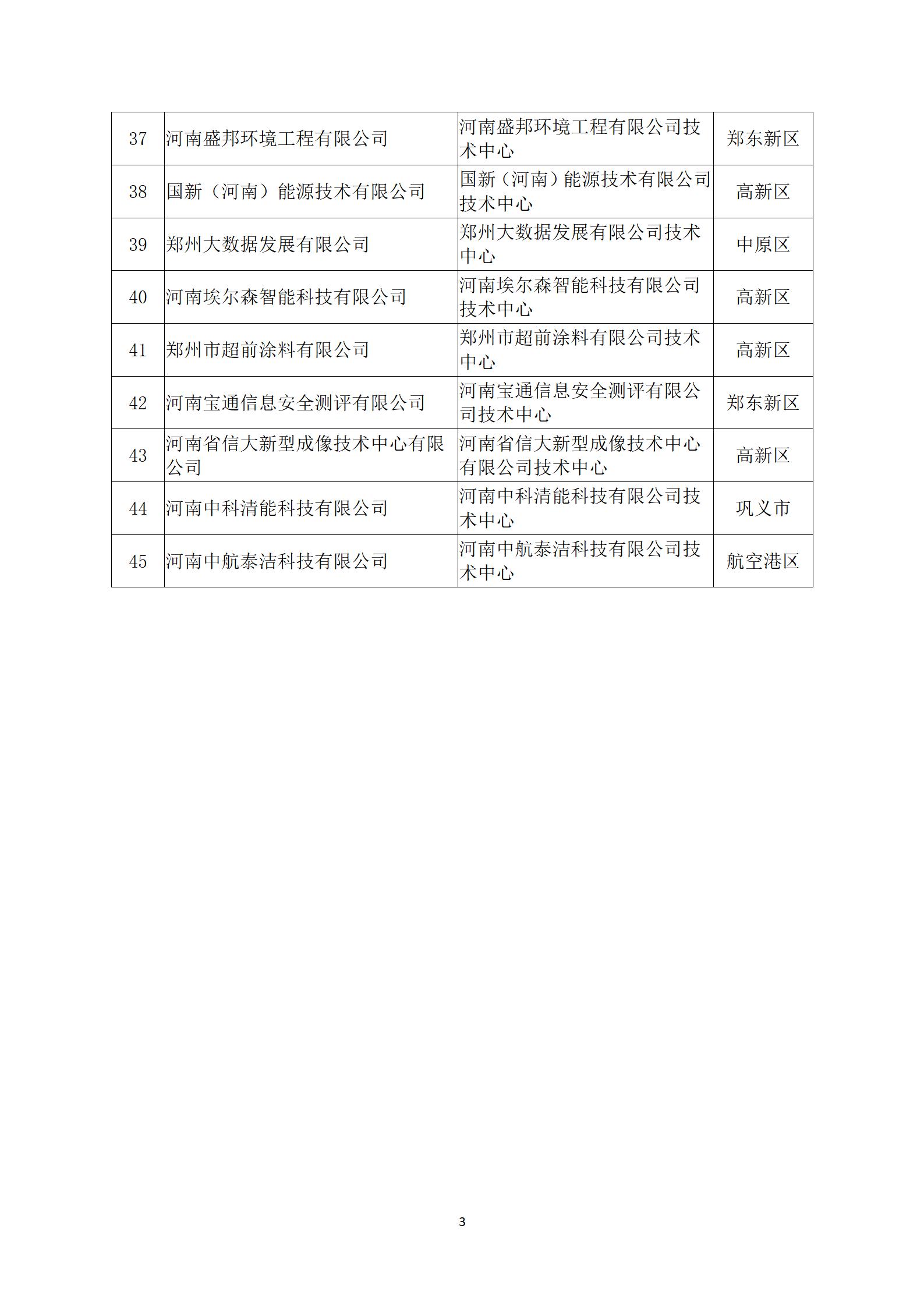 2024年拟认定郑州市企业技术中心名单_03.jpg